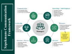 Szpekmans Communication Framework Ppt PowerPoint Presentation Show Visuals Szpekmans Communication Framework Ppt PowerPoint Presentation Show Visuals
