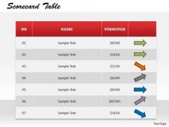 Scorecard Table With Kpi PowerPoint Presentation Template Scorecard Table With Kpi PowerPoint Presentation Template