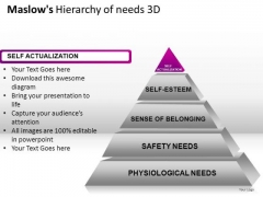 Segmentation Maslows Hierarchy Of Needs 3d PowerPoint Slides And Ppt Diagram Templates