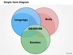 Simple Venn Diagram PowerPoint Presentation Template Simple Venn Diagram PowerPoint Presentation Template