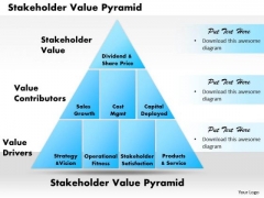 Stakeholder Value Pyramid Business PowerPoint Presentation