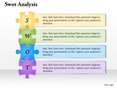 Swot Analysis PowerPoint Presentation Template 1 Swot Analysis PowerPoint Presentation Template 1