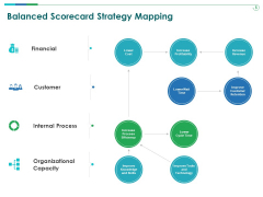 TCM Balanced Scorecard Strategy Mapping Ppt Summary Mockup PDF