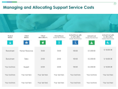 TCM Managing And Allocating Support Service Costs Ppt Infographics Graphics PDF TCM Managing And Allocating Support Service Costs Ppt Infographics Graphics PDF