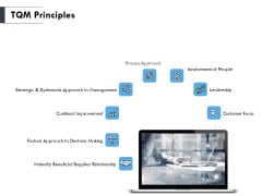 TQM Principles Ppt PowerPoint Presentation Slides Influencers TQM Principles Ppt PowerPoint Presentation Slides Influencers