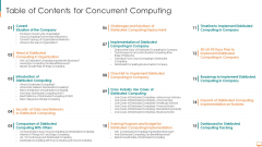 Table Of Contents For Concurrent Computing Ppt Inspiration Demonstration PDF
