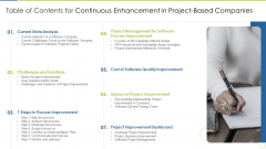 Table Of Contents For Continuous Enhancement In Project-Based Companies Introduction PDF Table Of Contents For Continuous Enhancement In Project-Based Companies Introduction PDF