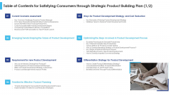 Table Of Contents For Satisfying Consumers Through Strategic Product Building Plan Cost Inspiration PDF Table Of Contents For Satisfying Consumers Through Strategic Product Building Plan Cost Inspiration PDF