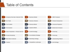 Table Of Contents Ppt PowerPoint Presentation Slides Grid