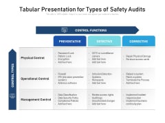 Tabular Presentation For Types Of Safety Audits Ppt PowerPoint Presentation File Graphics Example PDF