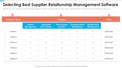Tactical Approach To Vendor Relationship Selecting Best Supplier Relationship Management Designs PDF