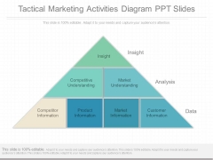 Tactical Marketing Activities Diagram Ppt Slides Tactical Marketing Activities Diagram Ppt Slides