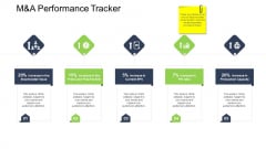 Tactical Merger M And A Performance Tracker Ppt Summary Inspiration PDF