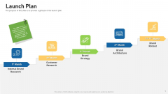 Tactical Plan For Brand Remodeling Launch Plan Ppt Styles Grid PDF Tactical Plan For Brand Remodeling Launch Plan Ppt Styles Grid PDF