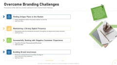 Tactical Plan For Brand Remodeling Overcome Branding Challenges Ppt Layouts Examples PDF Tactical Plan For Brand Remodeling Overcome Branding Challenges Ppt Layouts Examples PDF