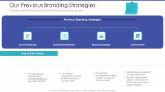 Tactical Planning For Marketing And Commercial Advancement Our Previous Branding Strategies Infographics PDF