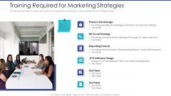 Tactical Planning For Marketing And Commercial Advancement Training Required For Marketing Strategies Infographics PDF