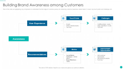 Tactical Procedure For Increasing Customer Intimacy Building Brand Awareness Among Customers Sample PDF