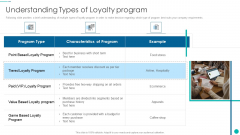 Tactical Procedure For Increasing Customer Intimacy Understanding Types Of Loyalty Program Brochure PDF