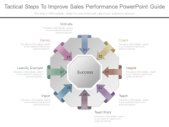Tactical Steps To Improve Sales Performance Powerpoint Guide