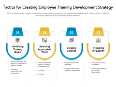 Tactics For Creating Employee Training Development Strategy Ppt PowerPoint Presentation Gallery Ideas PDF Tactics For Creating Employee Training Development Strategy Ppt PowerPoint Presentation Gallery Ideas PDF