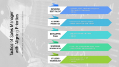 Tactics Of Sales Manager With Aligning Priorities Ppt Visuals PDF Tactics Of Sales Manager With Aligning Priorities Ppt Visuals PDF
