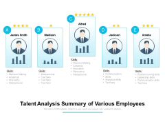 Talent Analysis Summary Of Various Employees Ppt PowerPoint Presentation Ideas Design Inspiration PDF