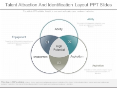 Talent Attraction And Identification Layout Ppt Slides