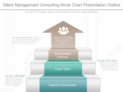 Talent Management Consulting Arrow Chart Presentation Outline Talent Management Consulting Arrow Chart Presentation Outline
