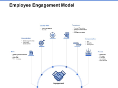 Talent Management Systems Employee Engagement Model Slides PDF Talent Management Systems Employee Engagement Model Slides PDF