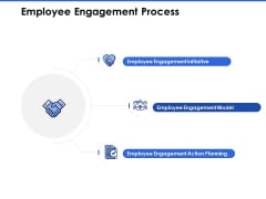 Talent Management Systems Employee Engagement Process Ppt Outline Guidelines PDF Talent Management Systems Employee Engagement Process Ppt Outline Guidelines PDF