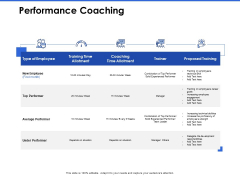 Talent Management Systems Performance Coaching Ppt Infographic Template Visuals PDF