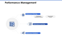 Talent Management Systems Performance Management Ppt Outline Deck PDF Talent Management Systems Performance Management Ppt Outline Deck PDF