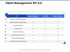 Talent Management Systems Talent Management KPI Ppt Outline Files PDF Talent Management Systems Talent Management KPI Ppt Outline Files PDF