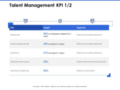 Talent Management Systems Talent Management KPI Target Ppt Slides Maker PDF Talent Management Systems Talent Management KPI Target Ppt Slides Maker PDF