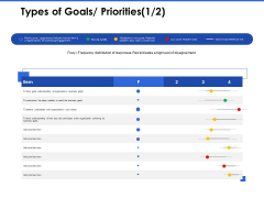 Talent Management Systems Types Of Goals Priorities Ppt Inspiration Portfolio PDF Talent Management Systems Types Of Goals Priorities Ppt Inspiration Portfolio PDF