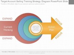 Target Account Selling Training Strategy Diagram Powerpoint Slide Target Account Selling Training Strategy Diagram Powerpoint Slide