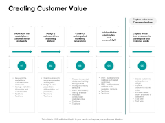 Target Market Strategy Creating Customer Value Ppt Infographic Template Example File