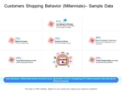 Target Persona Customers Shopping Behavior Millennials Sample Data Ppt Infographic Template Information PDF Target Persona Customers Shopping Behavior Millennials Sample Data Ppt Infographic Template Information PDF