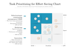 Task Prioritizing For Effort Saving Chart Ppt PowerPoint Presentation Pictures Ideas PDF