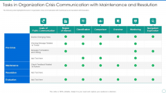Tasks In Organization Crisis Communication With Maintenance And Resolution Topics PDF Tasks In Organization Crisis Communication With Maintenance And Resolution Topics PDF