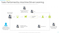 Tasks Performed By Machine Driven Learning Ppt Styles Picture PDF Tasks Performed By Machine Driven Learning Ppt Styles Picture PDF