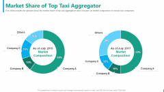 Taxi Aggregator Market Share Of Top Taxi Aggregator Diagrams PDF