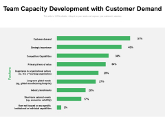 Team Capacity Development With Customer Demand Ppt PowerPoint Presentation Outline Model PDF Team Capacity Development With Customer Demand Ppt PowerPoint Presentation Outline Model PDF