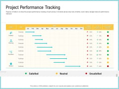 Team Collaboration Of Project Management Project Performance Tracking Background PDF