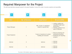 Team Collaboration Of Project Management Required Manpower For The Project Elements PDF