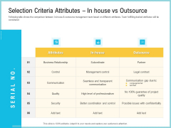 Team Collaboration Of Project Management Selection Criteria Attributes In House Vs Outsource Background PDF
