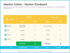Team Collaboration Of Project Management Selection Criteria Decision Scoreboard Demonstration PDF