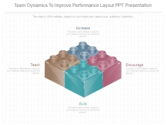 Team Dynamics To Improve Performance Layout Ppt Presentation Team Dynamics To Improve Performance Layout Ppt Presentation