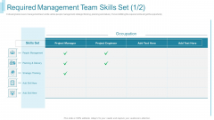 Team Forming IT Project Required Management Team Skills Set Skill Ppt Outline Themes PDF